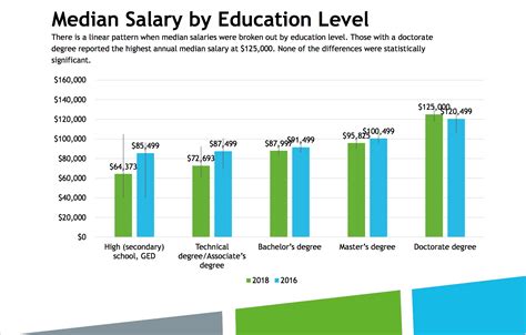 average pay for mcdonald's|mcdonald's salary per month.